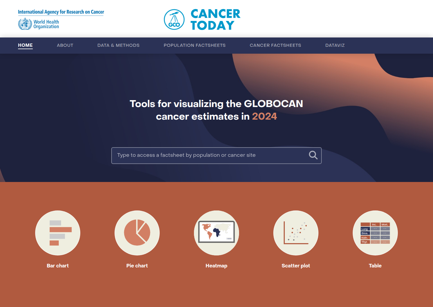 GCO Cancer Today 工具:GLOBOCAN 2024 估算在线可视化查询,五种图表类型