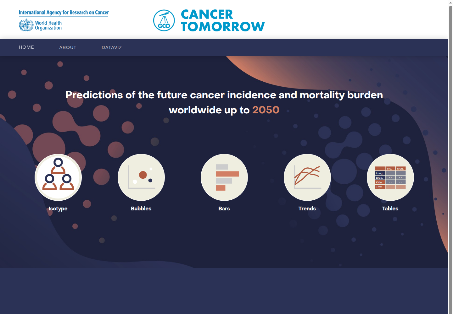 GCO Cancer Tomorrow 工具:预测至 2050 年的全球癌症发病率与死亡率